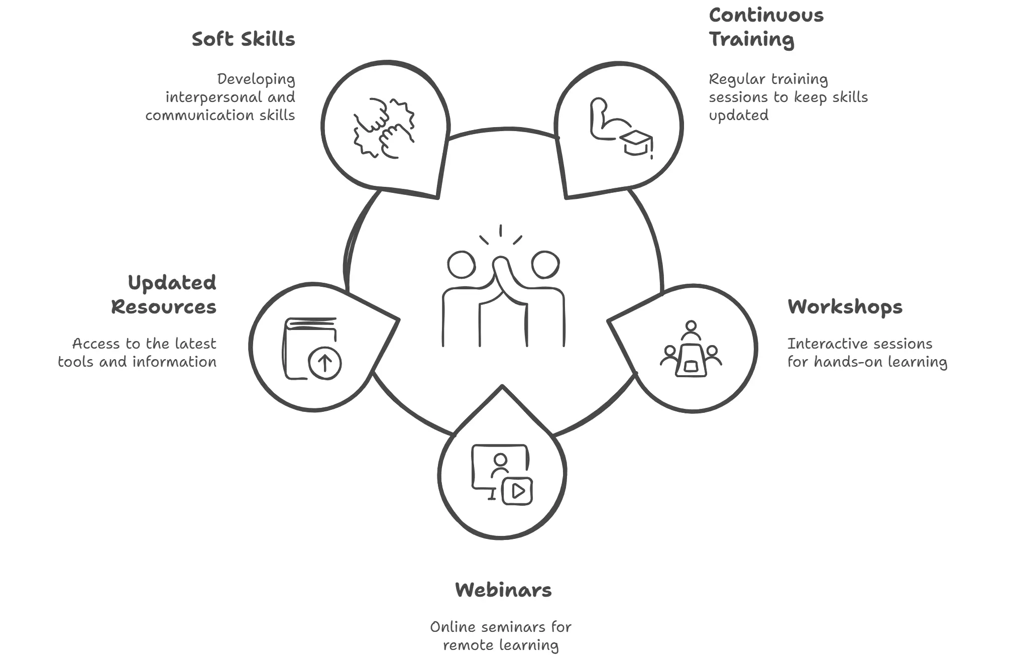 __wf_reserved_inherit