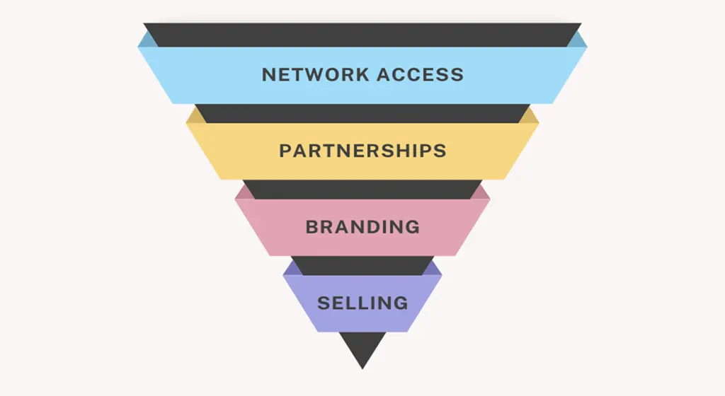 Executive Outreach: A Step-By-Step Guide - Yess