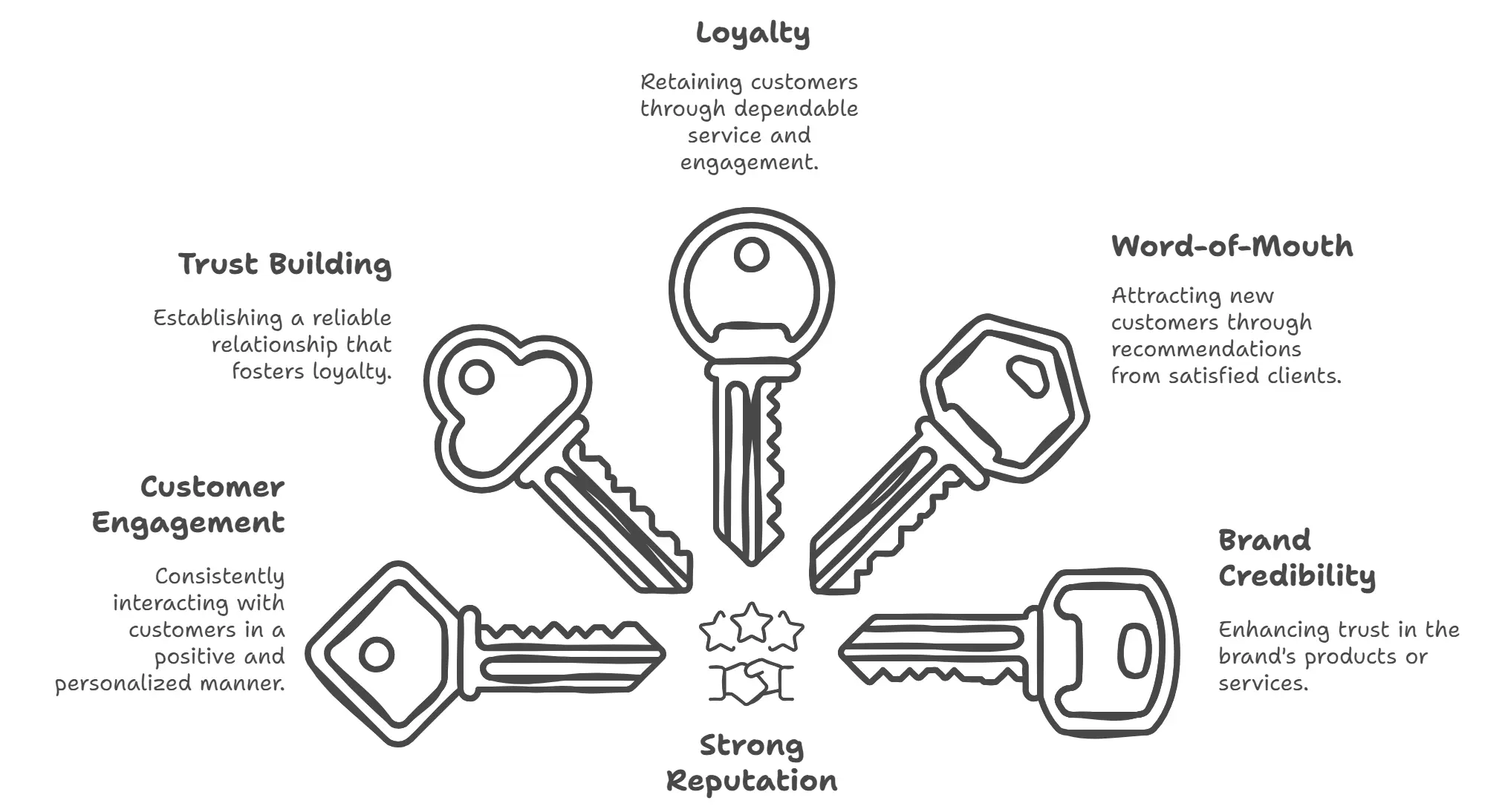 __wf_reserved_inherit