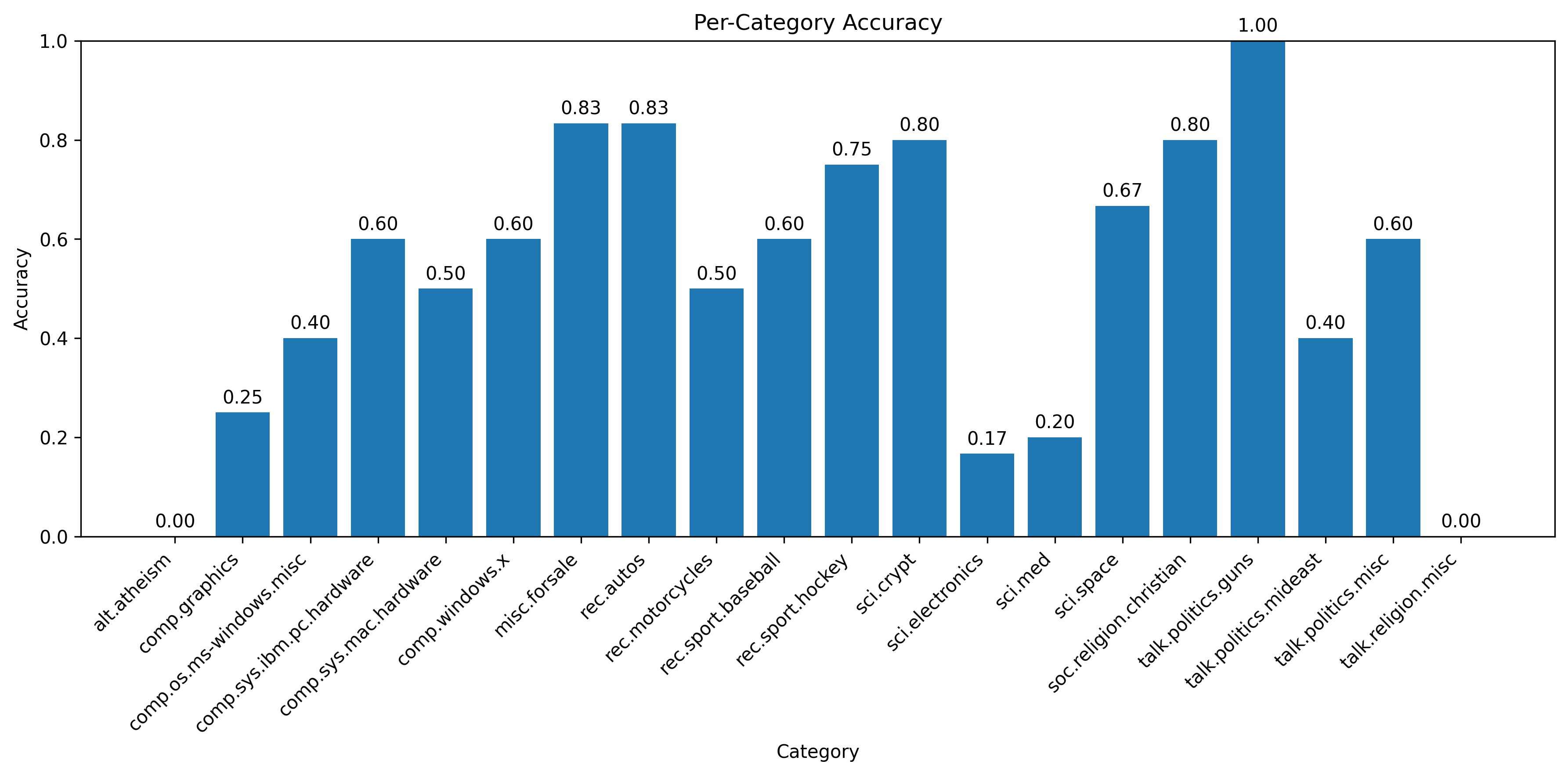 Autonomous Adaptive Analytics: Safe Agents that Analyze, Execute, and Explain