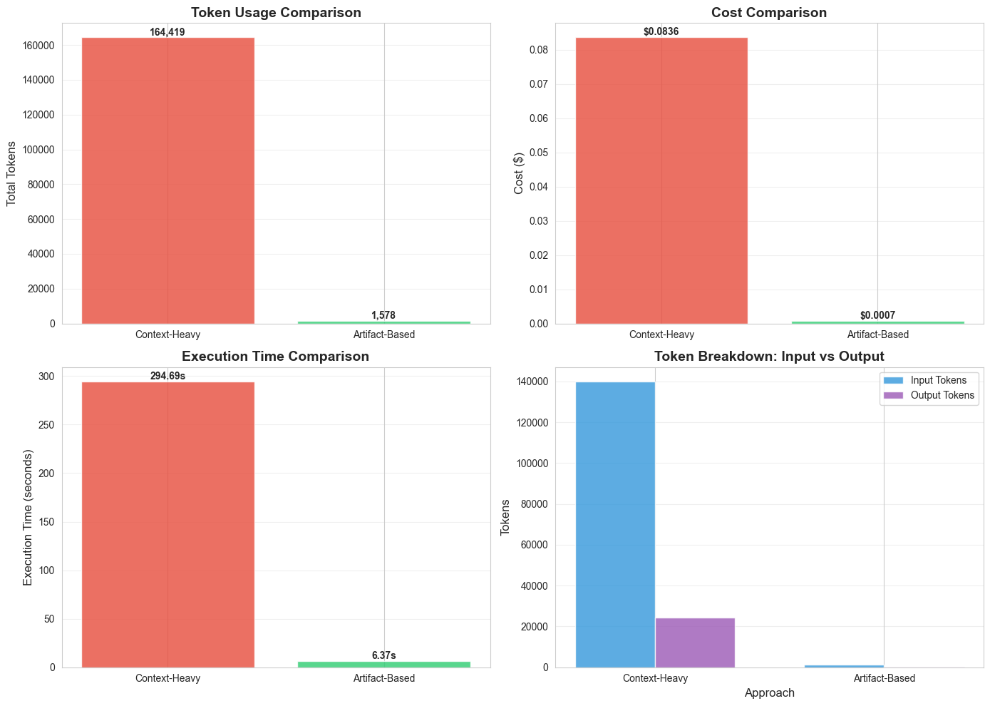 Experiment Results