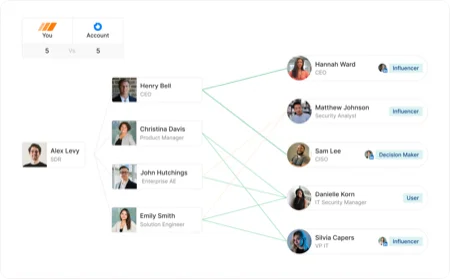 See The Full Committee
